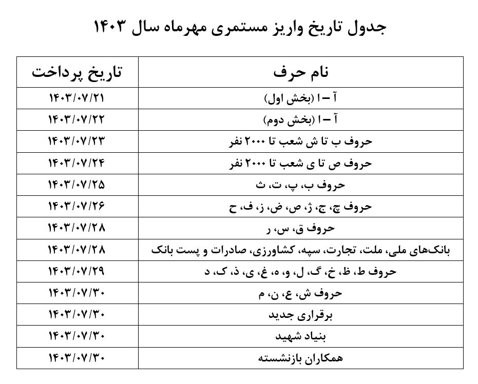 زمان واریز حقوق مهرماه بازنشستگان اعلام شد