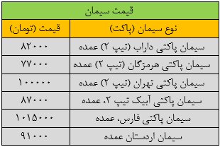 قیمت جدید سیمان ۲۲ مهر ۱۴۰۳ اعلام شد/ قیمت سیمان تغییر کرد + جدول