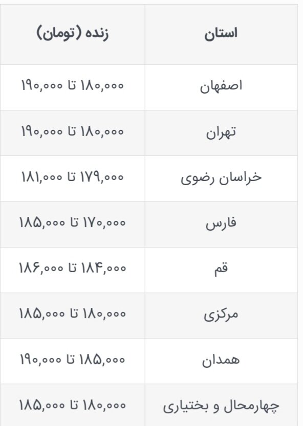 قیمت جدید دام‌زنده امروز ۲۳ مهر ۱۴۰۳ اعلام شد/ قیمت دام‌زنده تغییر کرد + جدول