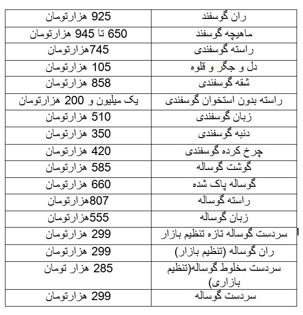 قیمت جدید گوشت قرمز اعلام شد/ ملکی: قیمت گوشت ارزان شد + جدول