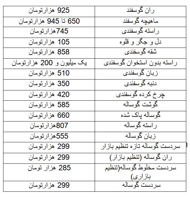 قیمت جدید گوشت قرمز اعلام شد/ ملکی: قیمت گوشت ارزان شد + جدول