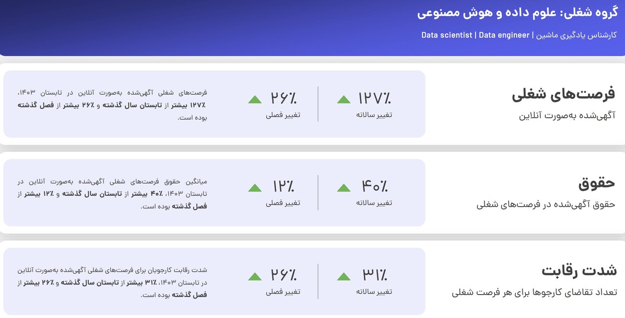 حقوق این گروه شغلی در کشور از تورم جلو زد