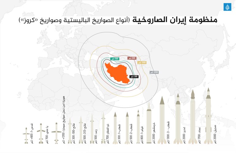 اخبار محرمانه