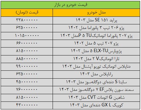 تغییر قیمت پژوپارس، شدید شد/ آخرین قیمت سمند، شاهین، ساینا و دنا + جدول