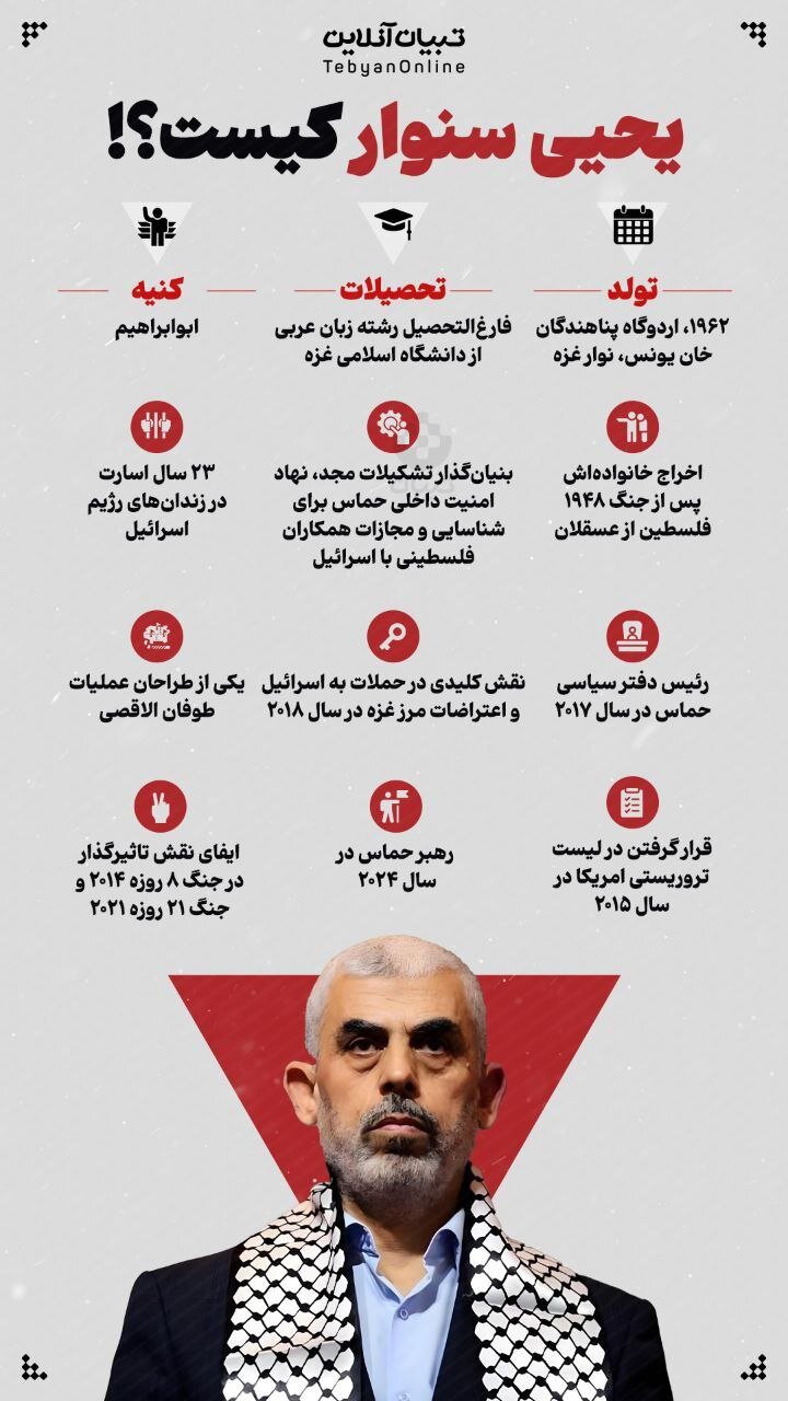 اینفوگرافیک | با یحیی سنوار آشنا شوید