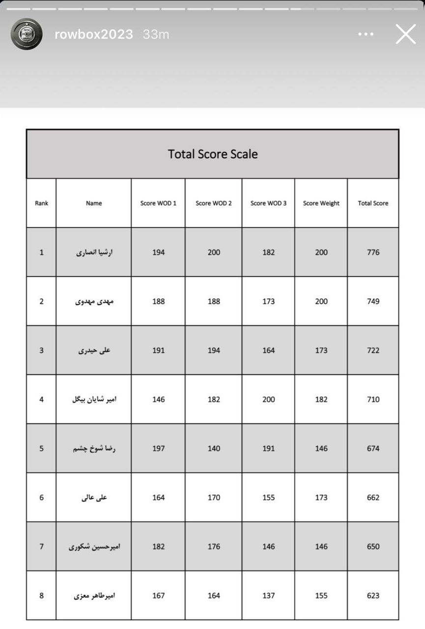 معرفی نفرات برتر مسابقات "روو باکس" /فراتر از انگیزه در قلب پایتخت