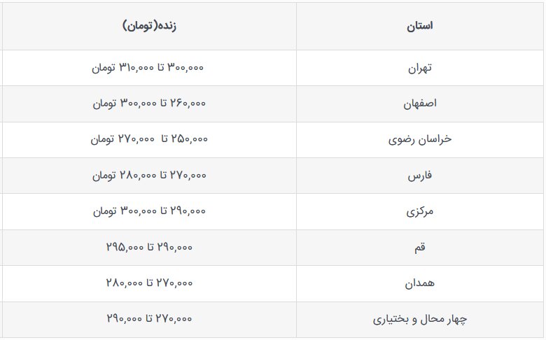 قیمت جدید دام‌زنده امروز ۲۹ مهر ۱۴۰۳ اعلام شد/ قیمت گوسفند زنده چه تغییری کرد؟ + جدول