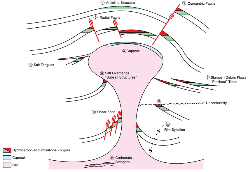 ممکن است در ابوموسی و تنبهای بزرگ و کوچک نفت و گاز کشف شود