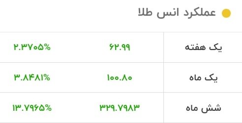 قیمت طلا به اوج رسید/ قیمت جدید طلا امروز ۲۹ مهر ۱۴۰۳