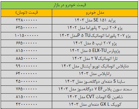 جهش گسترده قیمت‌ها در بازار خودرو/ آخرین قیمت سمند، پژو، تارا، شاهین و کوییک + جدول