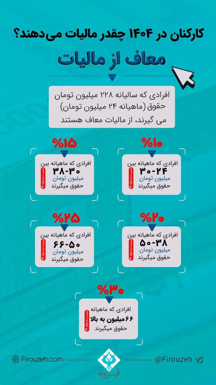 اینفوگرافیک | کارکنان در ۱۴۰۴ چقدر مالیات می‌دهند؟