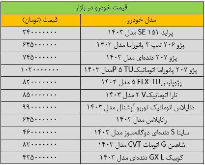 آخرین قیمت پراید، پژو، سمند، شاهین و کوییک + جدول