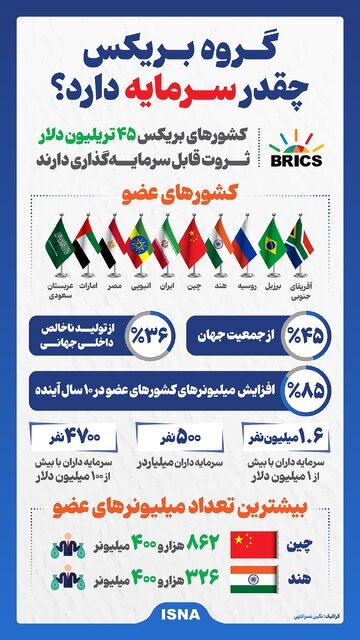 پزشکیان می تواند با بریکس، تحریمها را دور بزند؟