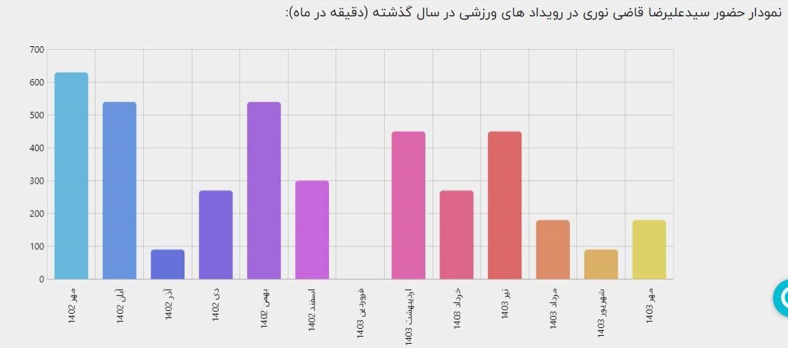 با تیم‌وفیت هم ورزش کن هم عضو تیم شو!