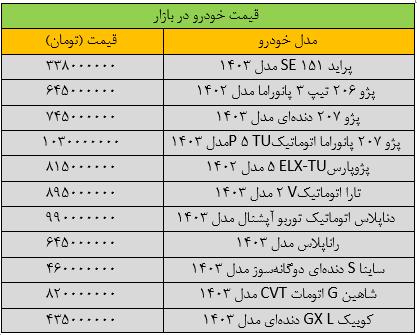 دور گرانی خودرو تند شد/ آخرین قیمت پراید، پژو، سمند، شاهین و کوییک + جدول