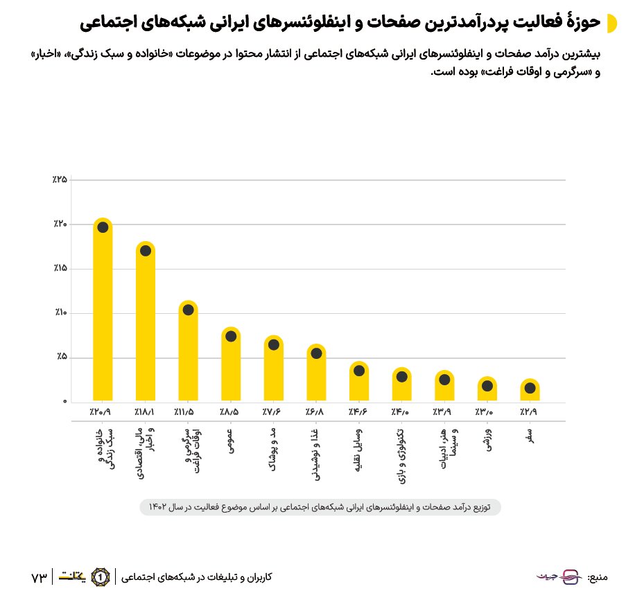 گزارش بازاریابی دیجیتال در ایران سال ۱۴۰۲