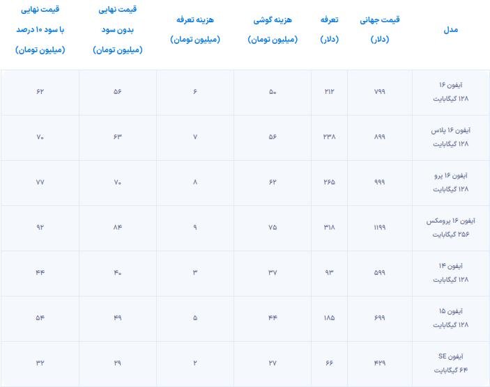 آیفون ۱۶ در ایران چقدر قیمت می‌خورد؟ / آیفون ۱۴ و ۱۵ چند؟