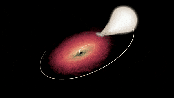 سیستم سیاهچالهای سهتایی