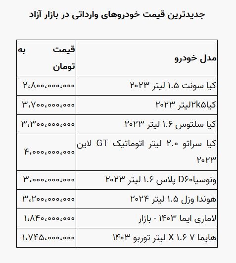 اعلام قیمت خودرو در بازار آزاد پنج‌شنبه ۱۷ آبان ماه/ وانت پراید ۳۳۵ میلیون شد  + جدول