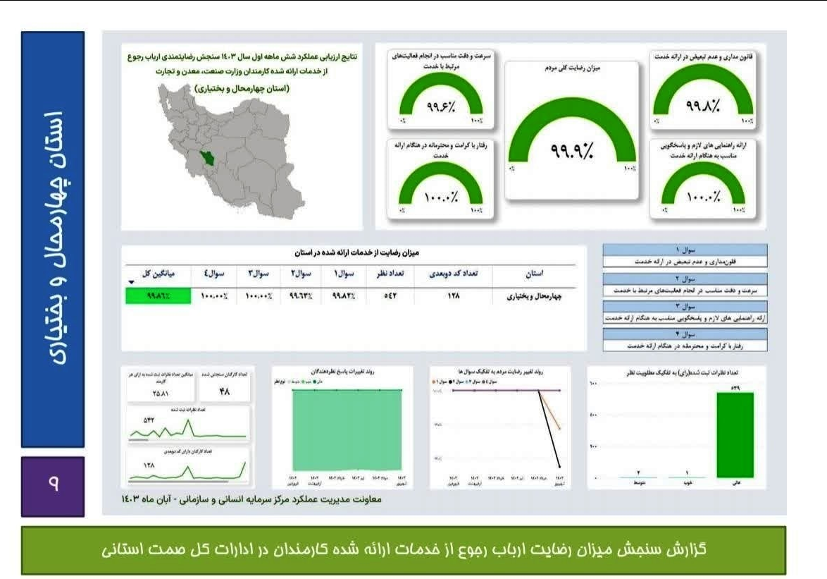 کسب رتبه دوم کشور توسط اداره کل صمت چهارمحال وبختیاری