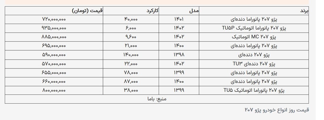 قیمت پژو ۲۰۷ کارکرده عجیب شد / مدل 1401چند؟ + جدول