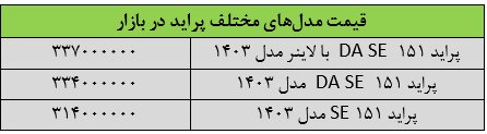 ریزش قیمت پراید شدید شد/ جدول قیمت