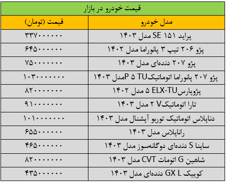 تغییر شدید قیمت خودرو در بازار/ آخرین قیمت سمند، شاهین، پژو، پراید و کوییک + جدول