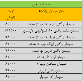 قیمت جدید سیمان ۲۸ آبان ۱۴۰۳ اعلام شد/ سیمان گران شد + جدول