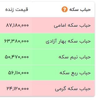 هشدار به خریداران سکه/ این قطعه سکه را ۸.۷ میلیون گرانتر میخرید