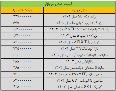 این خبر، بازار خودرو را به‌ریخت؛ قیمت‌ها ترمز بریدند/ آخرین قیمت پژو، سمند، دنا، شاهین و کوییک  + جدول