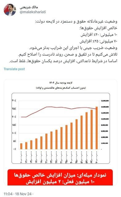 وعده نماینده نزدیک به زاکانی درباره افزایش حقوق ها /زمان بررسی لایحه بودجه در مجلس اعلام شد