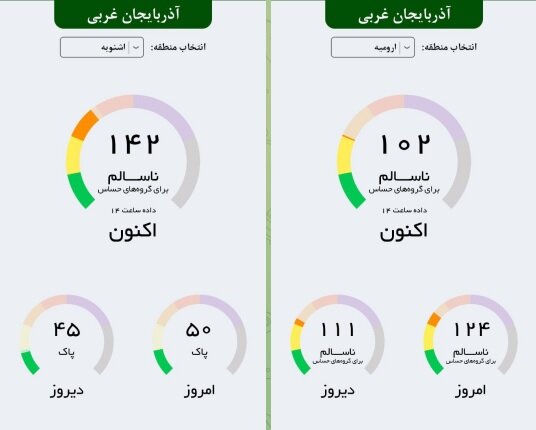 آلودگی هوا به ارومیه و اشنویه رسید