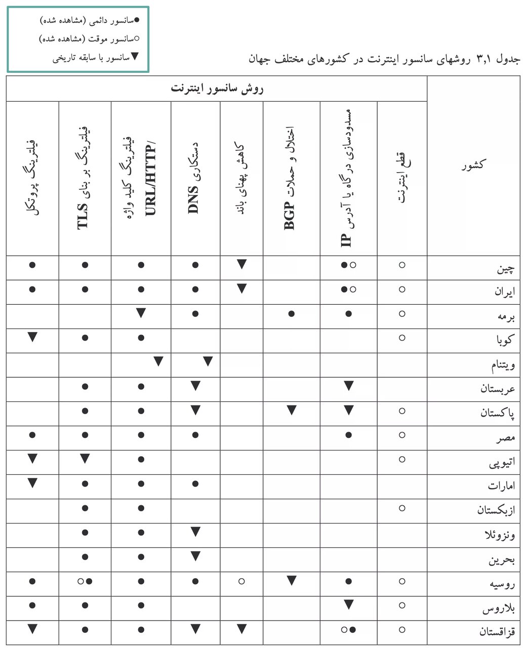 گزارش اتاق ایران: فیلترینگ ماهانه ۳۹ همت به کسب‌وکارهای اینترنتی ضرر زده است