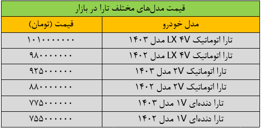 شوک شدید به بازار خودرو/ قیمت تارا ۱۰ رقمی شد + جدول