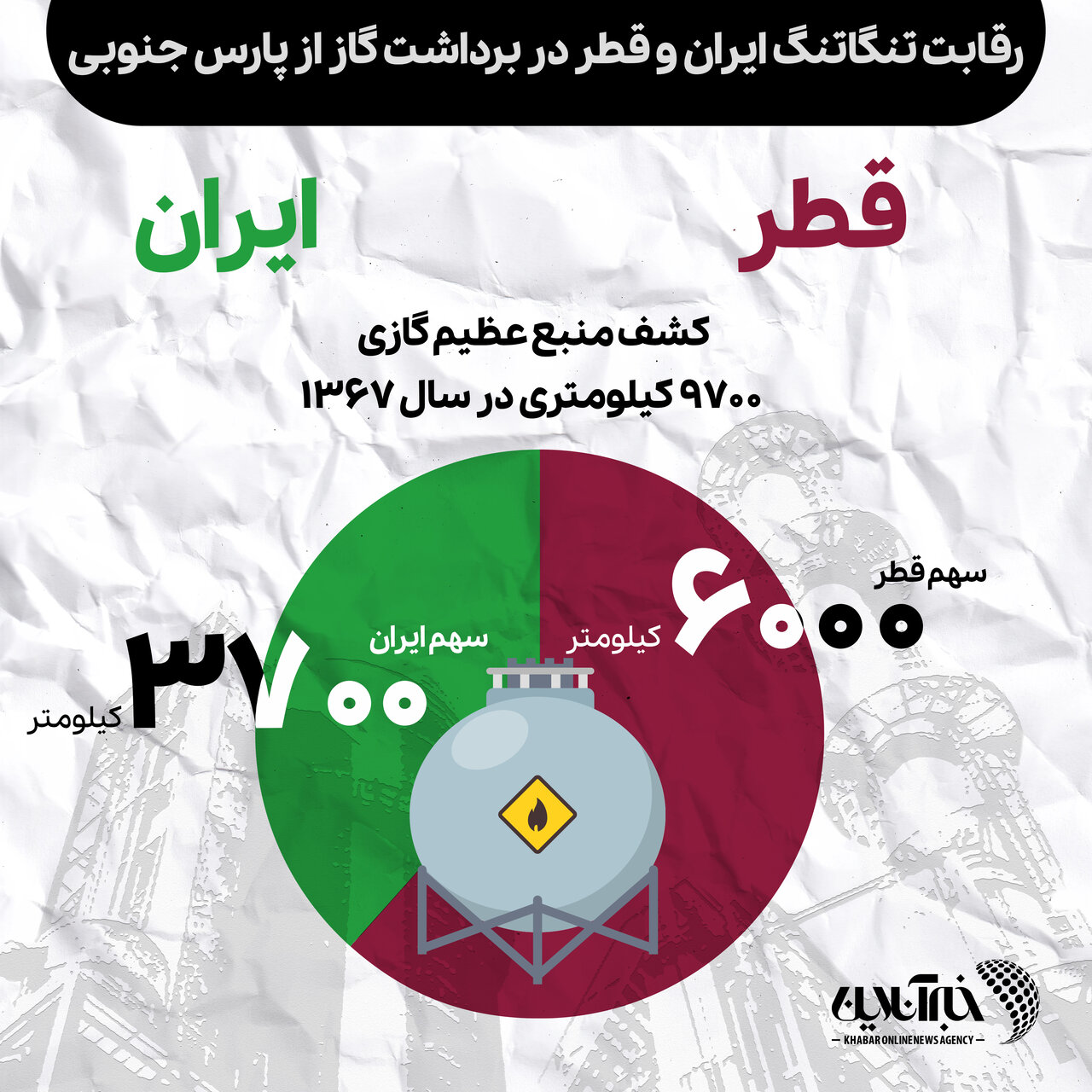 ایران و قطر چقدر از پارس جنوبی برداشت می‌کنند/ تصویر و جزییات