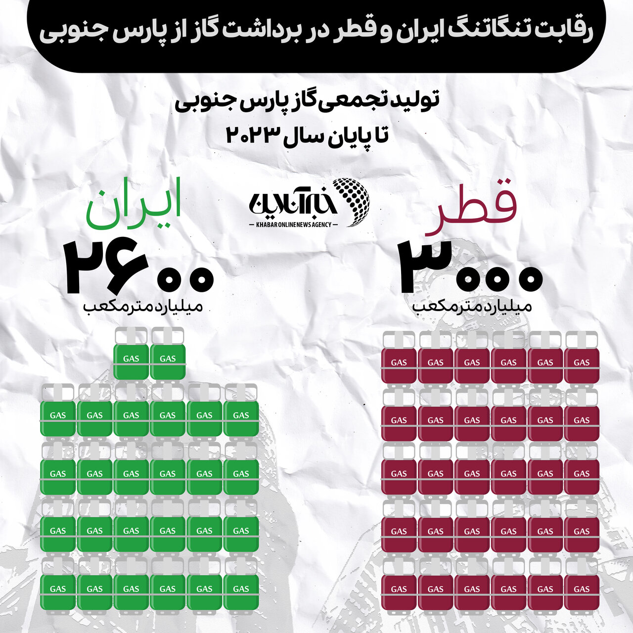 ایران و قطر چقدر از پارس جنوبی برداشت می‌کنند/ تصویر و جزییات