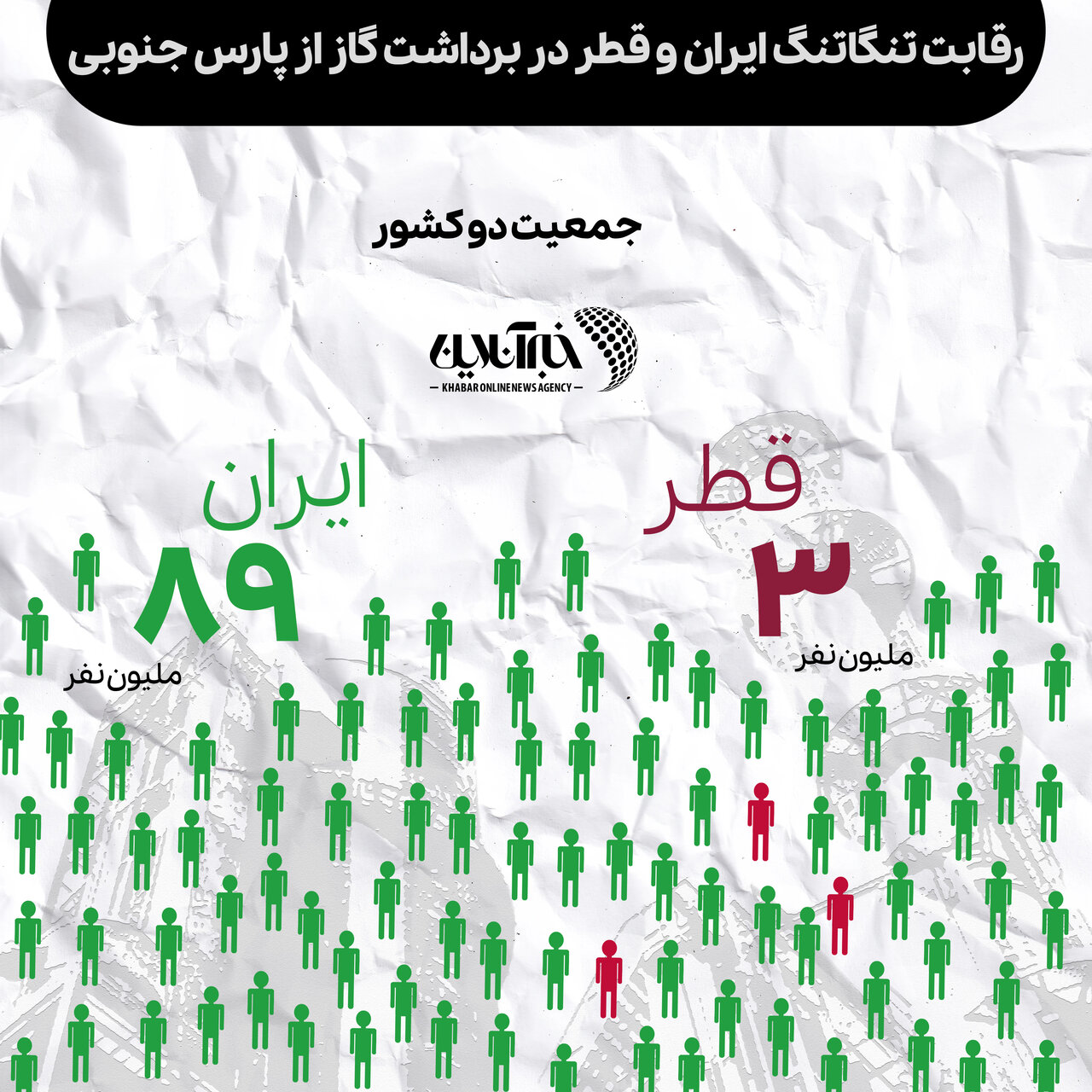 ایران و قطر چقدر از پارس جنوبی برداشت می‌کنند/ تصویر و جزییات