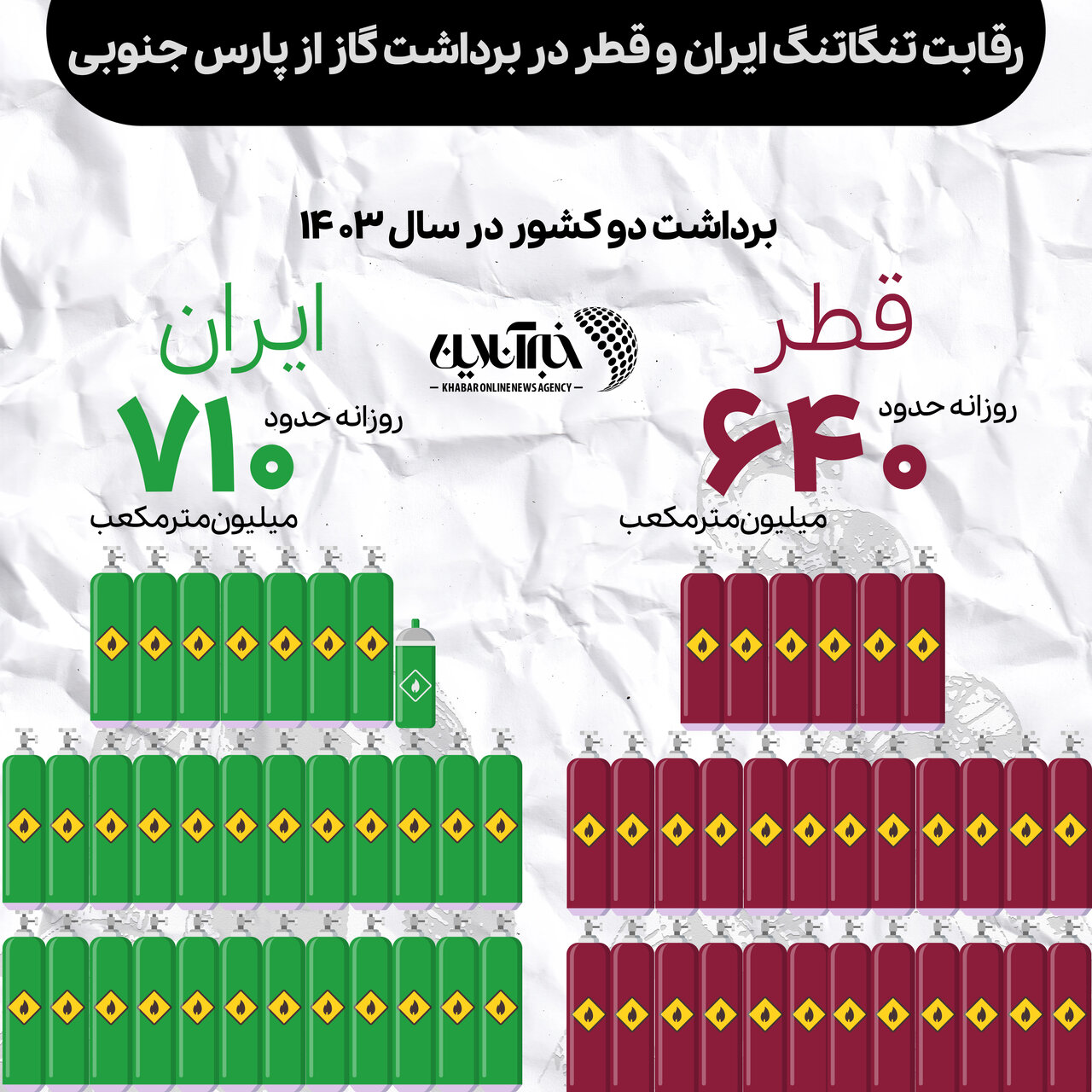 ایران و قطر چقدر از پارس جنوبی برداشت می‌کنند/ تصویر و جزییات