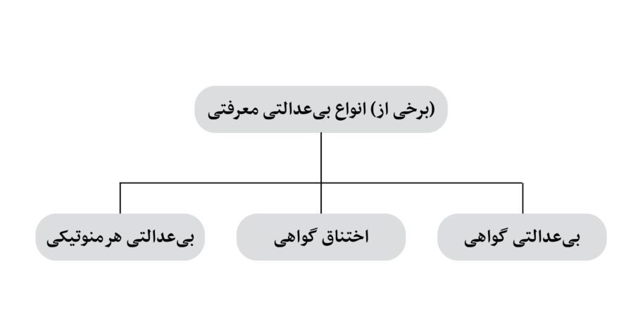 انکار نسل‌کشی اسرائیل در غزه به منزله‌ی «بی‌عدالتیِ معرفتی» / سکوت در برابر جنایات اسراییل فاجعه ای بزرگ