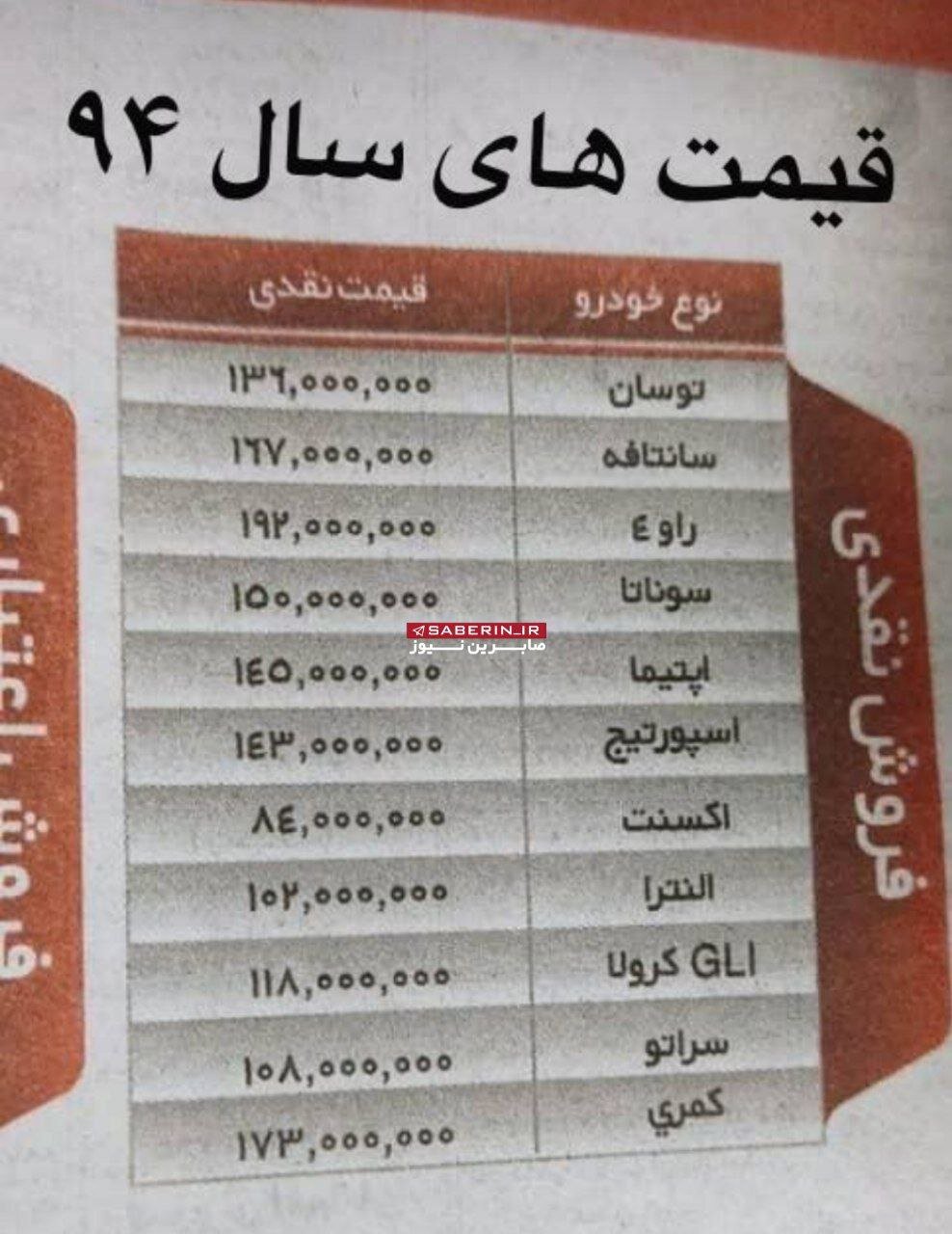 عکس | قیمت باورنکردنی خودروهای وارداتی در سال ١٣٩۴؛ سانتافه چند میلیون تومان؟