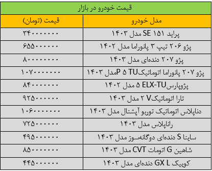 جهش سنگین قیمت‌ها در بازار خودرو/ آخرین قیمت پژو، سمند، شاهین، دنا و کوییک + جدول