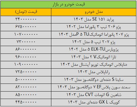 تغییر قیمت پژوپارس، عجیب شد/ آخرین قیمت سمند، شاهین، کوییک، ساینا و دنا + جدول