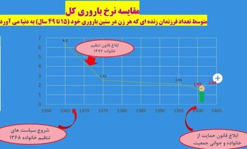 روایت-قابل-تأمل-رئیس-یک-بیمارستان-از-کاهش-آمار-زایمان_ها.webp