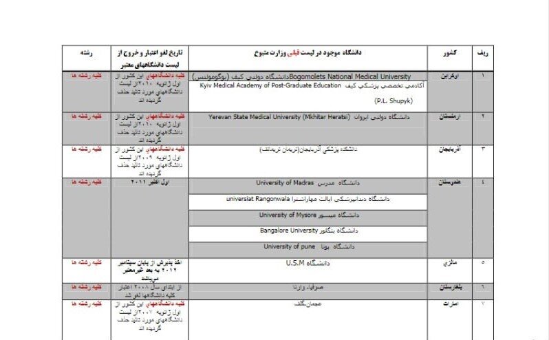 مدارک دکتری و پزشکی این دانشگاه‌ها فاقد اعتبار است