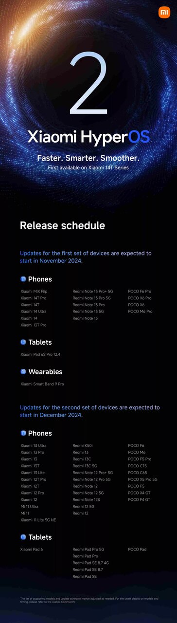 گوشیهای شیائومی که اندروید ۱۵ را دریافت میکنند