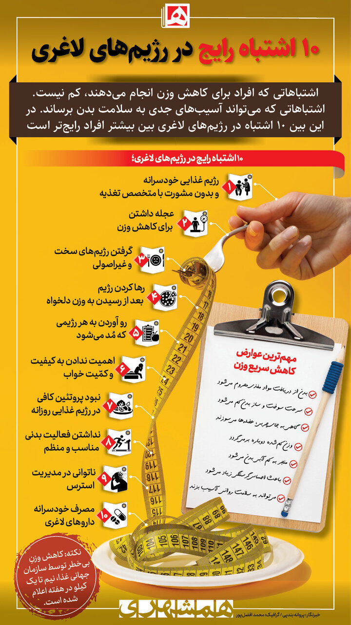 این ۱۰ اشتباه را کنار بگذارید تا به وزن ایدهآلتان برسید