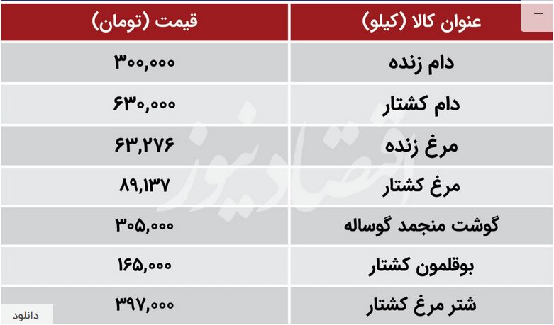 قیمت جدید گوشت قرمز و دام زنده ۹ آذر ۱۴۰۳ اعلام شد/ قیمت‌ها تغییر کرد + جدول