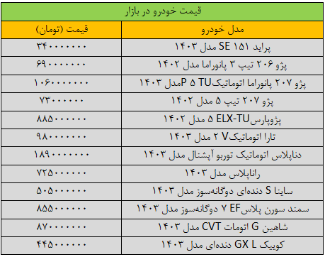 تغییر شدید قیمت‌ها در بازار خودرو/ آخرین قیمت سمند، ساینا، شاهین، پژو و کوییک + جدول