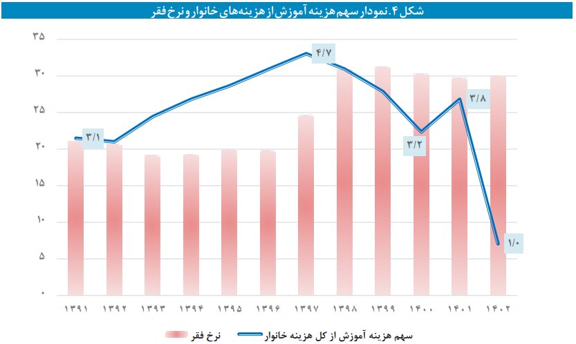 دانشآموزان جویای کار هستند تا تحصیل! / «خانوادهها فرزندشان را از مدرسه محروم میکنند چراکه توان تامین هزینهها را ندارند» 4