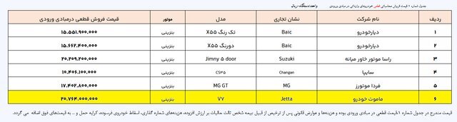 فهرست جدید خودروهای وارداتی اعلام شد/ جدول قیمت